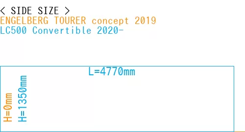 #ENGELBERG TOURER concept 2019 + LC500 Convertible 2020-